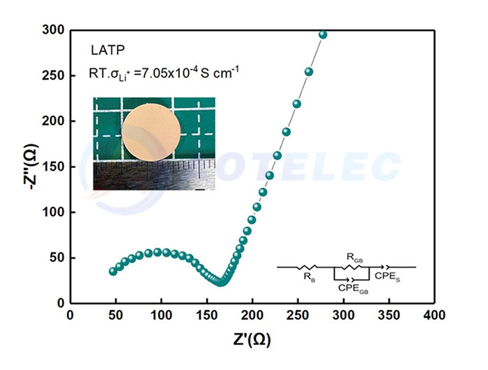 LATP Solid-State Electrolyte Sheet
