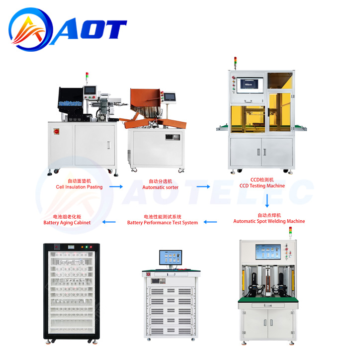 Lithium Battery Pack Assembly Line