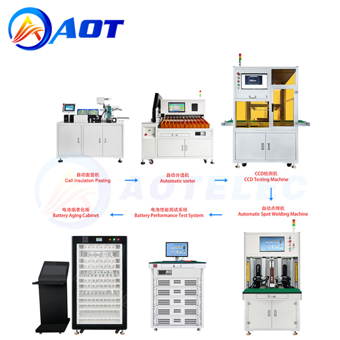 Cylinder Cell Battery Pack Assembling Line