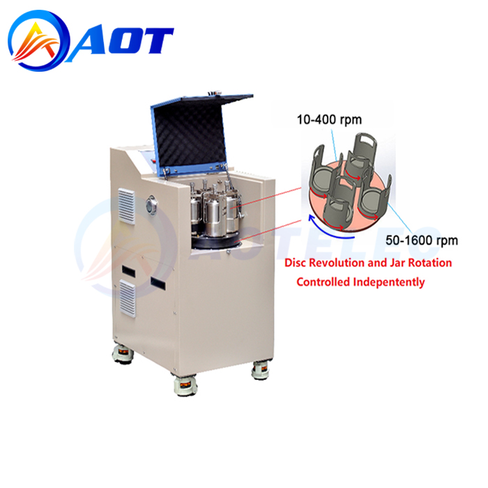 Programmable Generation Planetary Ball Mill with Independent Speed Control