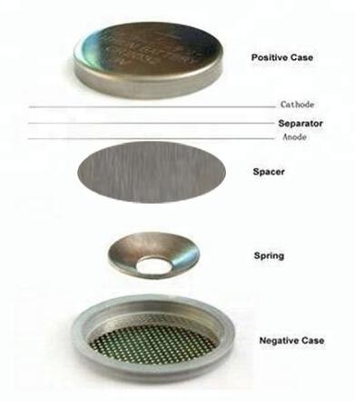 CR2032 Coin Cell Cases