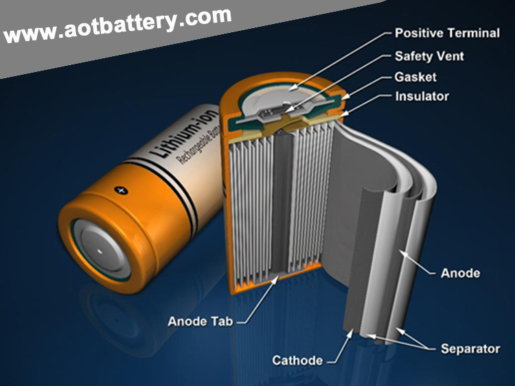 Batteries com. Алюминиевая батарейка. Батарейка из алюминия. Aluminum – ion Battery. Батарея из алюминиевых банок.