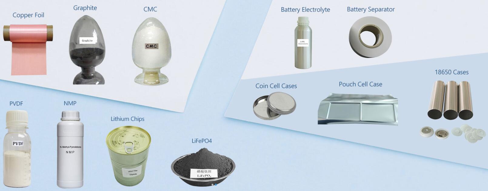 Lithium ion Battery Lab materials