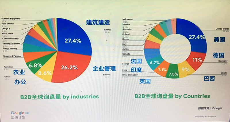 Google B2B Foreign Trade Training of Digital Economy AOT Company0