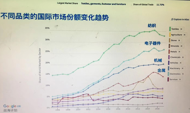 Google B2B Foreign Trade Training of Digital Economy AOT Company1