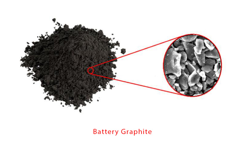 Battery Graphite Battery Graphite