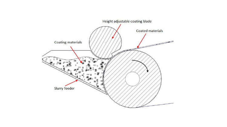 Lab Battery Electrode Coating Process