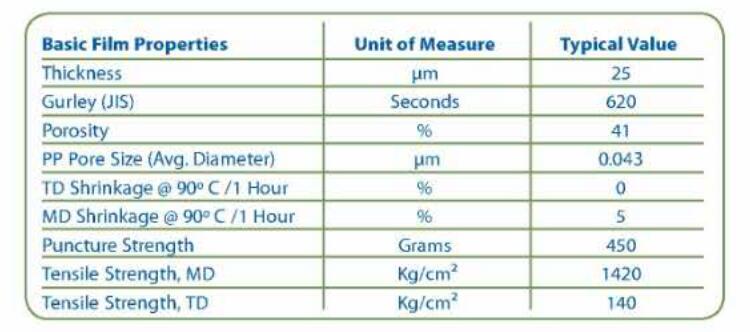 Spec of Celgard 2400 PP Separator