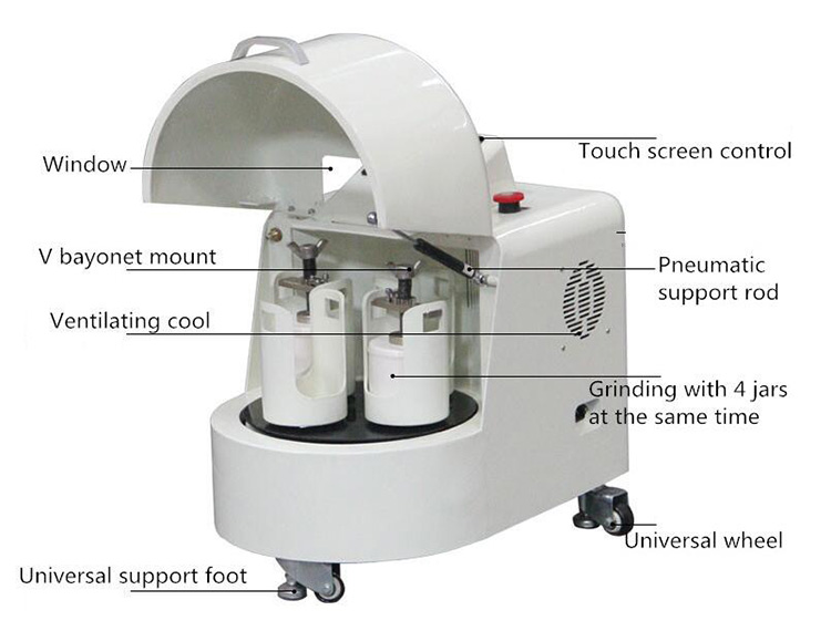 Planetary Ball Mill Introduction