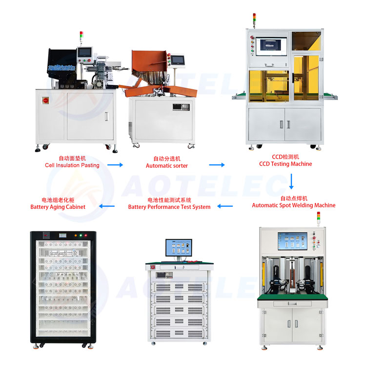 AOT Lithium Battery Pack Assembly Line AOT