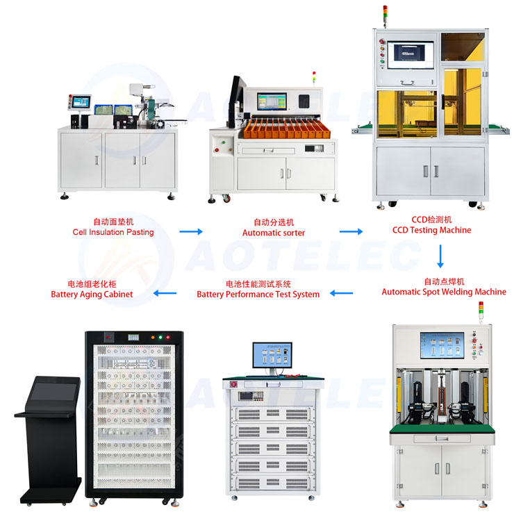 Cylinder Cell Battery Pack Semi-Auto Assembling Line