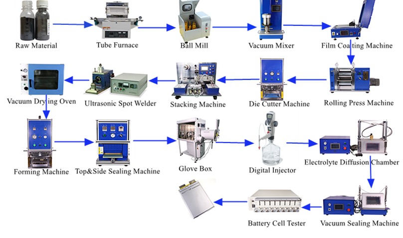 Pouch Cell Battery Lab Assembly Machine