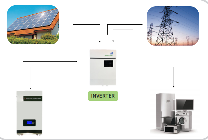 Home Wall Mounted Energy Storage Battery