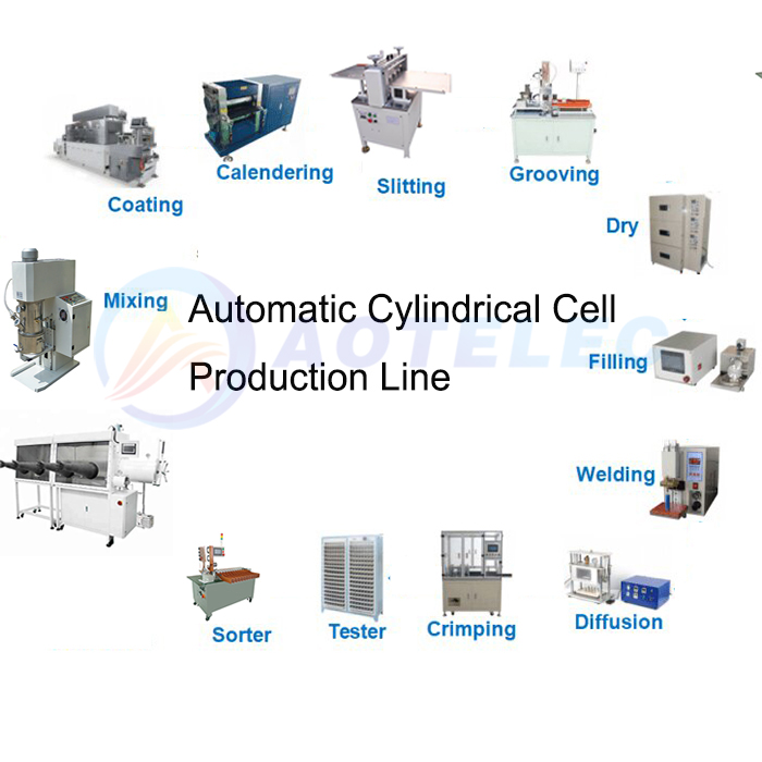  Cylindrical Battery Production Line