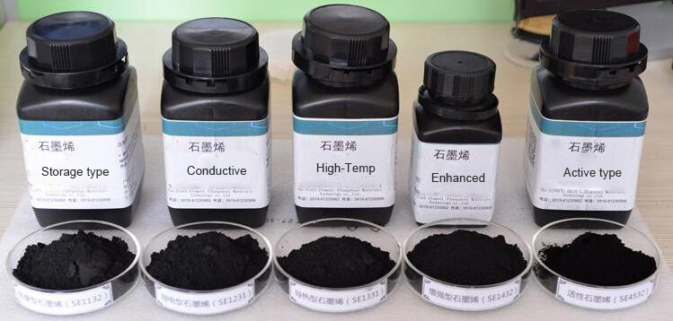 lithium battery Graphene