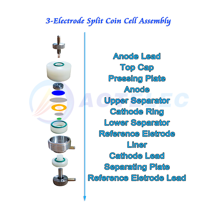 3-Electrode Split Coin Cell