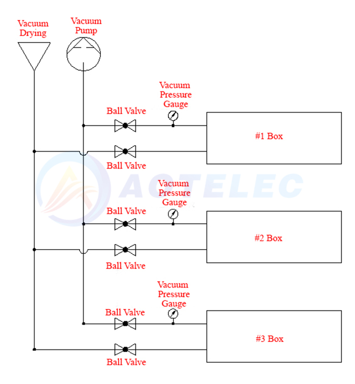 Vacuum Drying Oven Main Structure