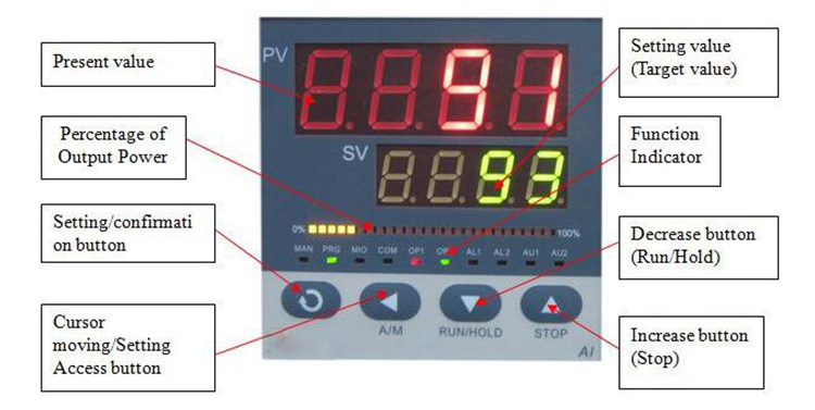 Box Furnace Controller