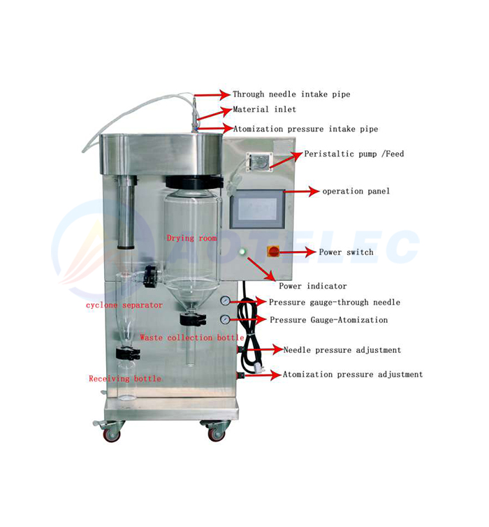 Small Solvent Powder Spray Dryer