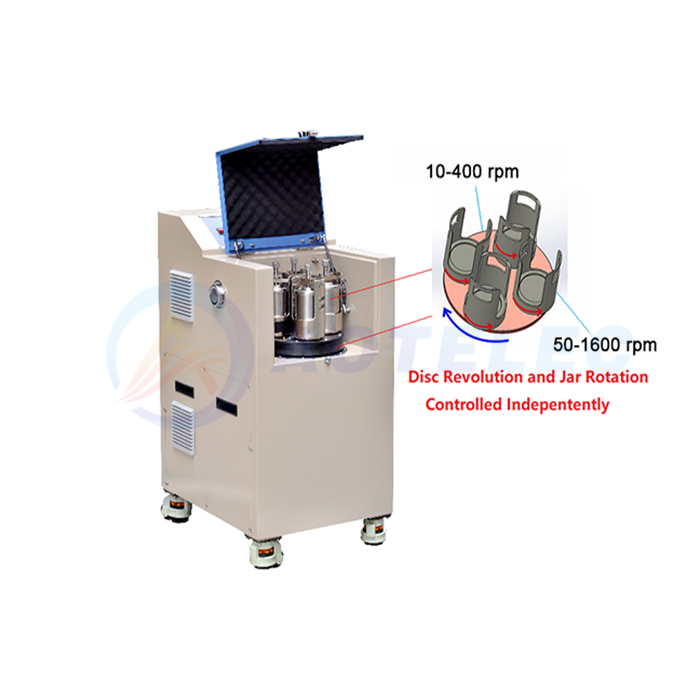 Programmable Generation Planetary Ball Mill