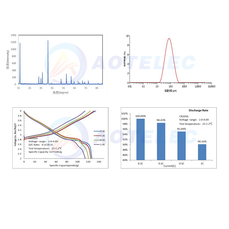 Sodium  <a href=https://www.aotbattery.com/Li-ion-Battery-Material.html target='_blank'>battery material</a> Layered Oxide Na(NiFeMn)0.4O2 Powder