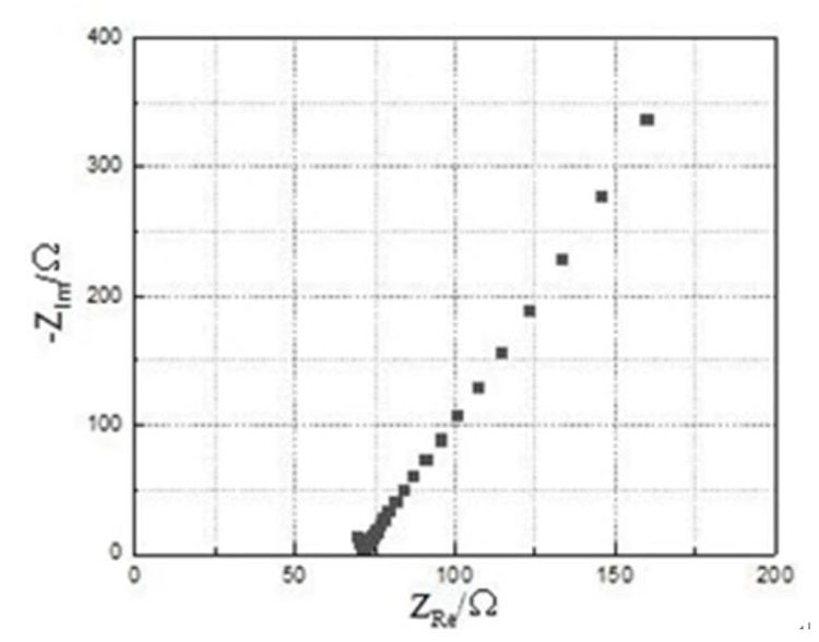 HLIC Solid Electrolyte Powder