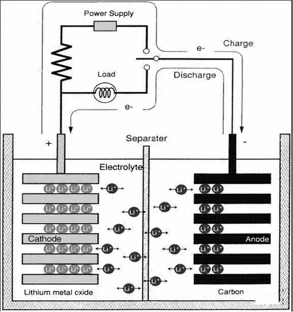 lithium battery.jpg