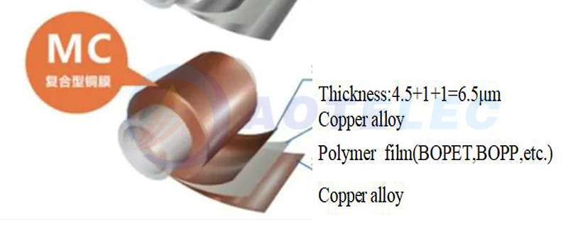  Composite Copper Foil