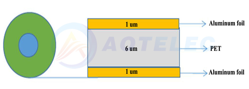 PET Composite Aluminum Foil