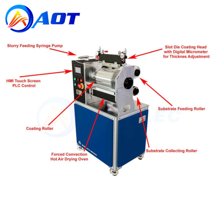 Lithium Battery Coating