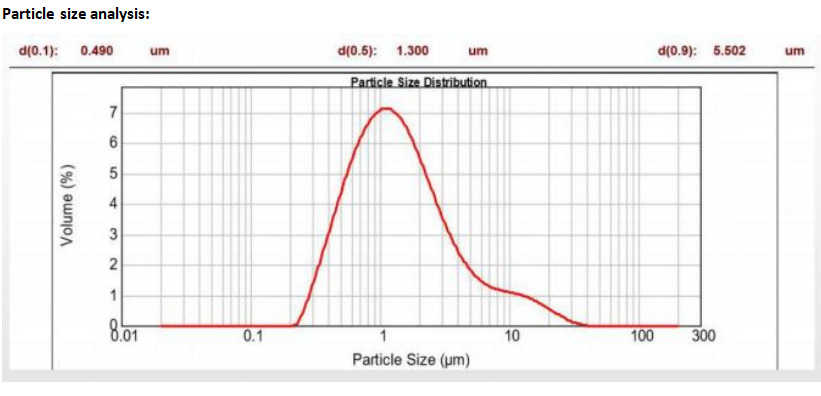 Lithium Manganese Iron Phosphate