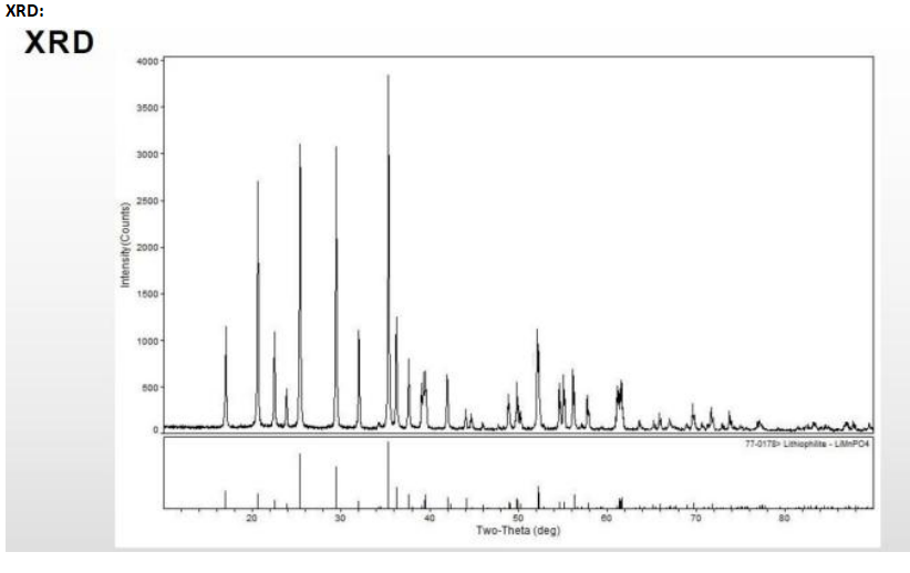 Lithium Manganese Iron Phosphate