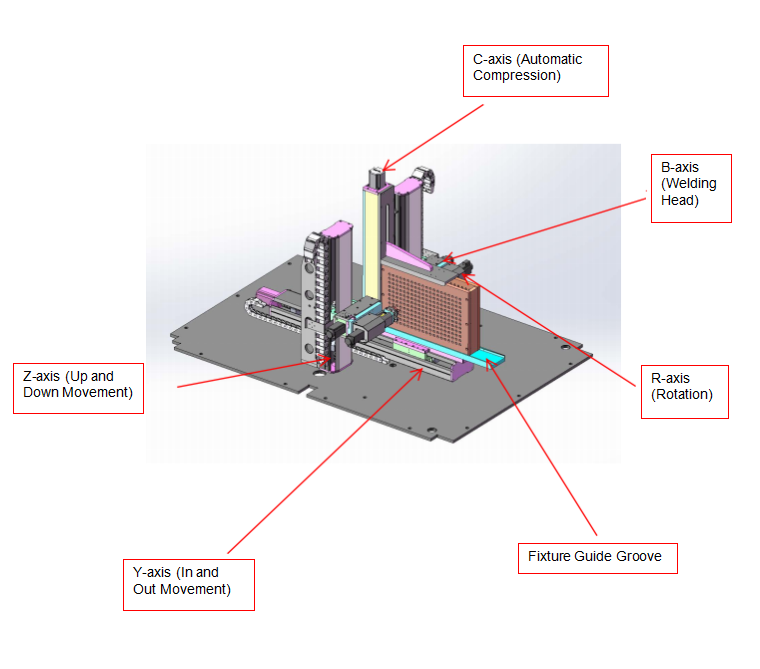automatic spot welder 